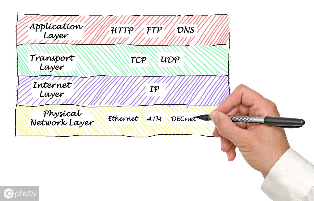 一分钟了解python,一分钟了解javascript