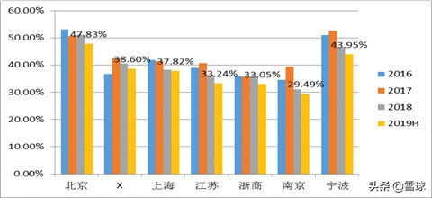 上海银行技术分析,上海银行股票投资价值