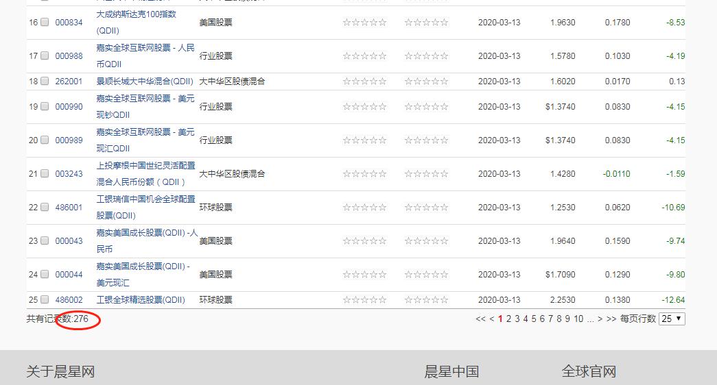 股指期货巴菲特,巴菲特股指期货