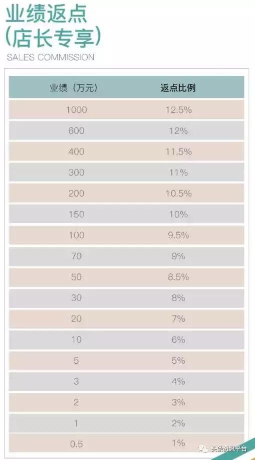 朵拉试衣间是不是骗人的,朵拉试衣间为什么要交399元