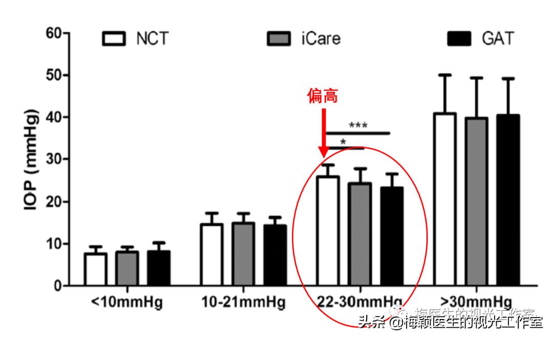 孩子不愿意测眼压怎么办,小朋友有必要测眼压吗有必要查吗