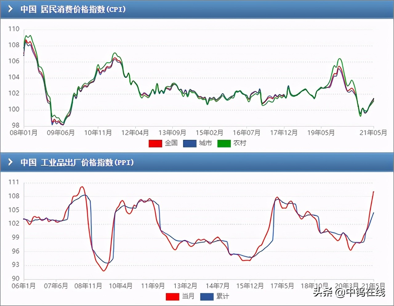 2023钨价格行情走势图,2022年钨矿的行情走势