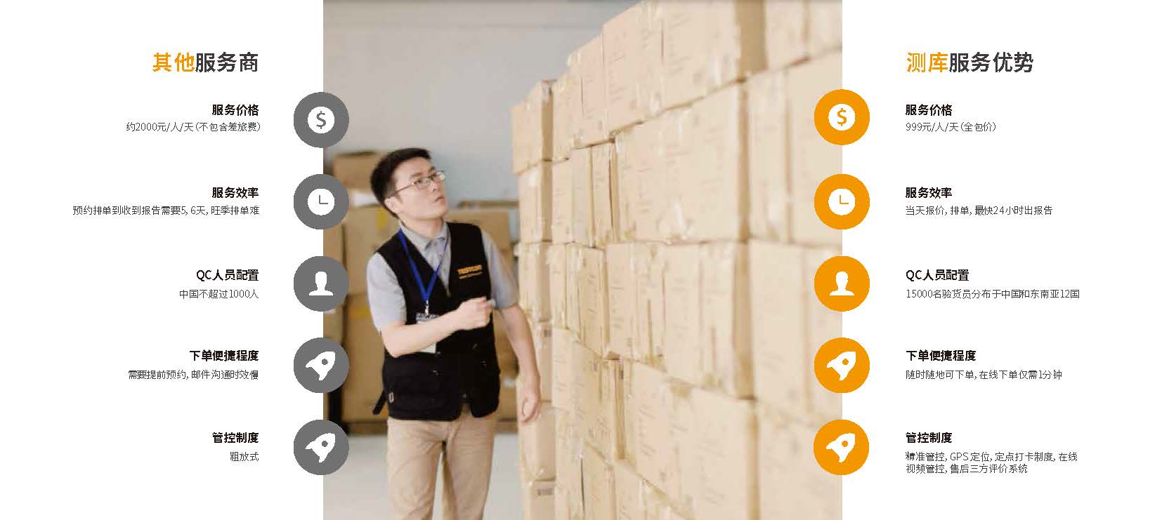 仓库验货员验货时需要注意什么 (电器验货员怎样验)