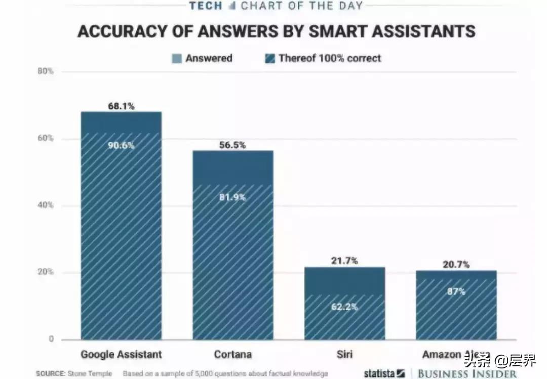 2019浪潮,浪潮2010至2020年
