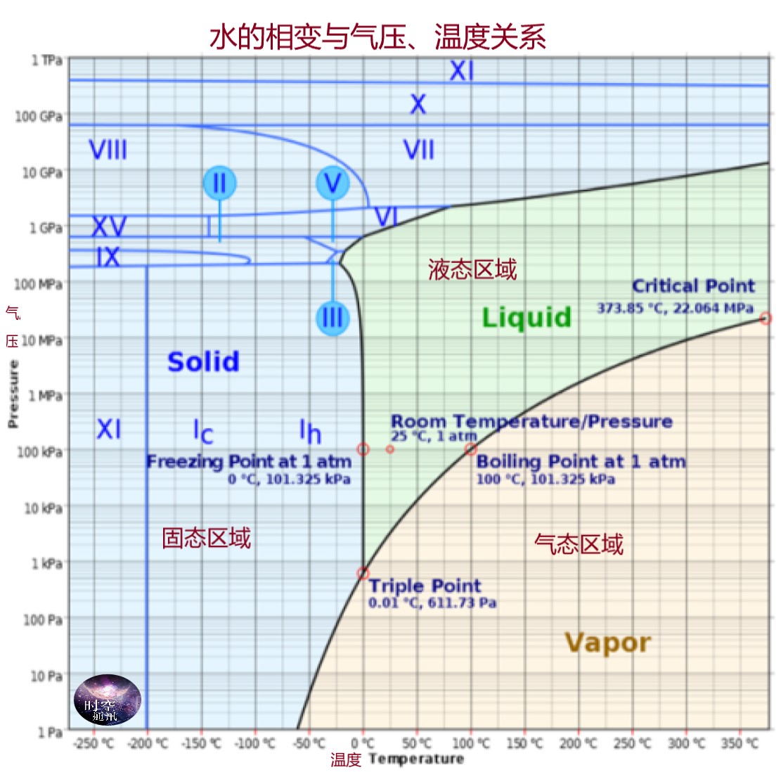 水的沸点与什么因素有关,水的沸点跟什么有关