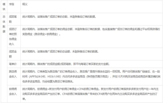 进宝联盟多多进宝基础学习篇2多多客的学习