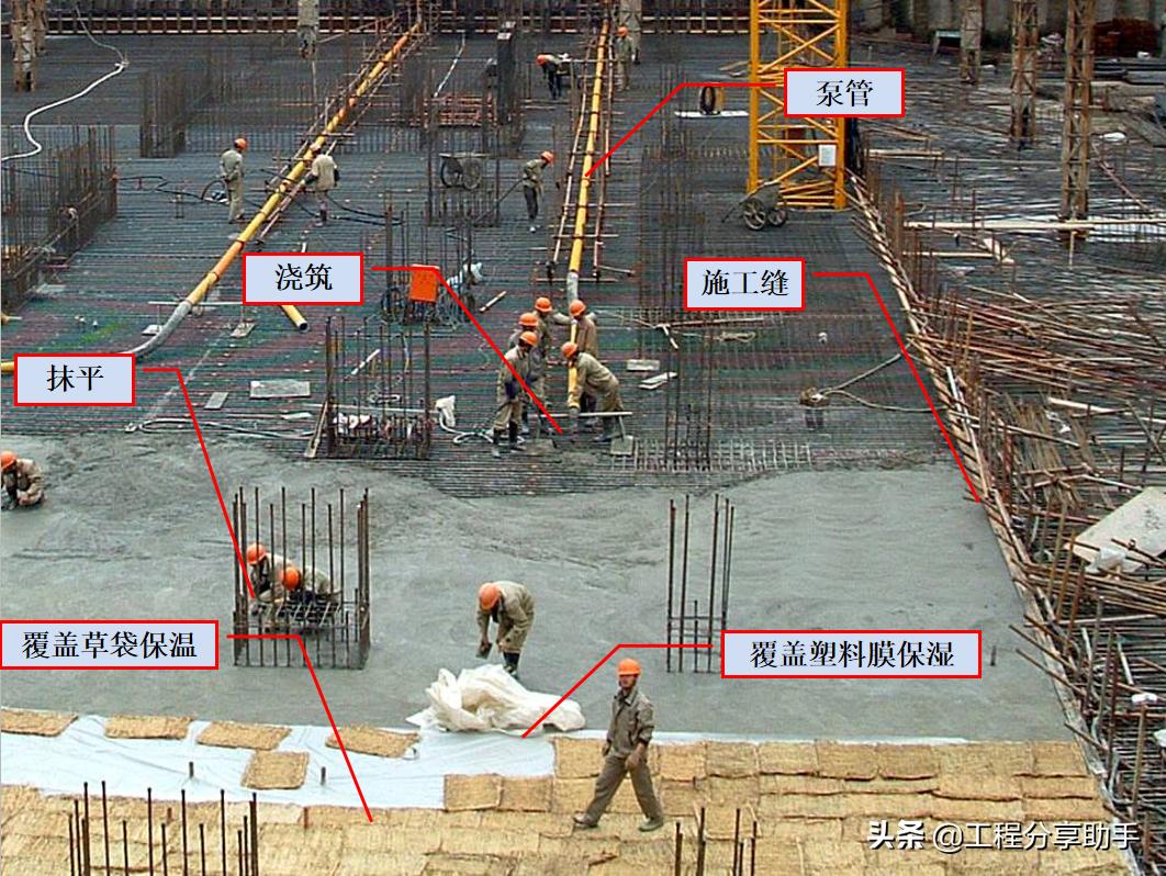 土建施工全过程各项施工流程图解,建筑土方施工全过程教程