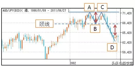 股市孕线形态图解,股市美人尖形态图解