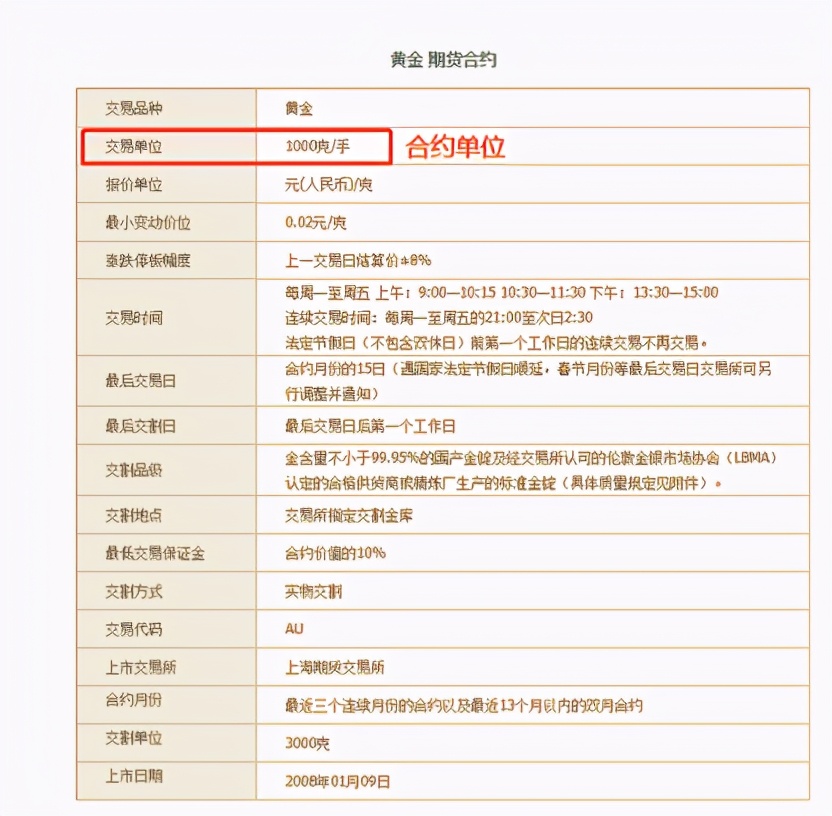 玻璃期货市场深度解析,期货市场的四种形态是什么