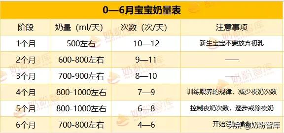 宝宝猛长期要增加奶量吗,宝宝猛涨期怎么增加奶量
