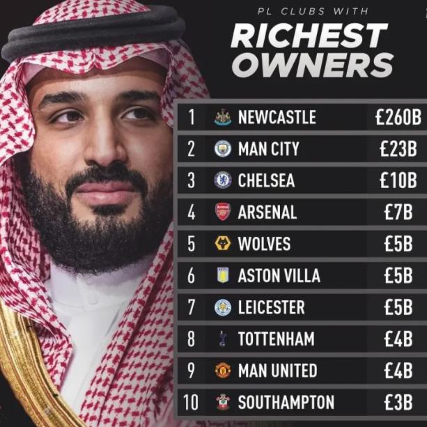 英超老板身价排名纽卡老板最高,英超最新积分榜曼城切尔西