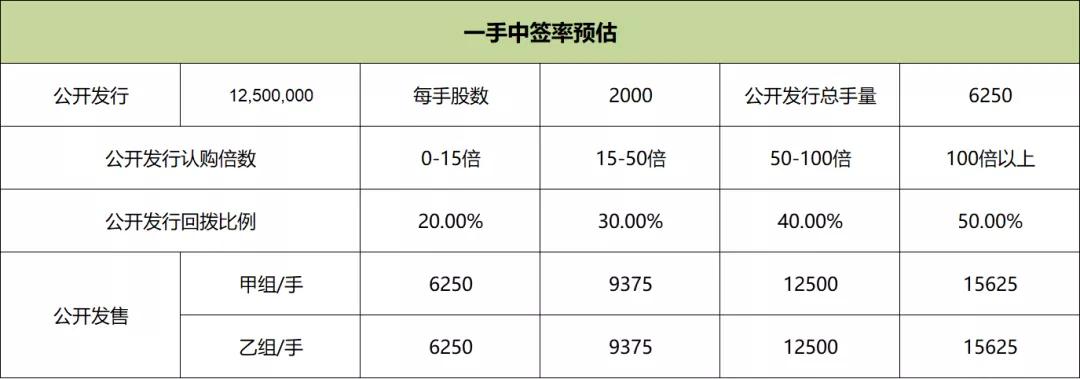 港股打新股靠谱吗,港股打新股的利好和利空