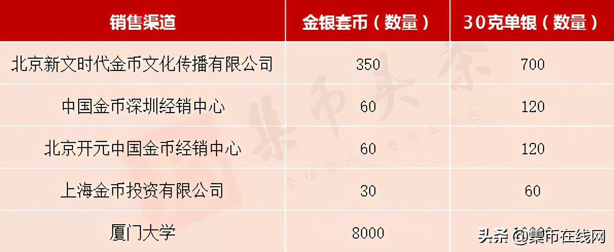 期货报名入口,期货预约报名