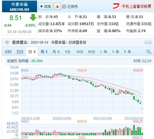 巨头的黄昏！恒大换帅，华夏暴雷，蓝光*身卖**，房地产迎来4大变局