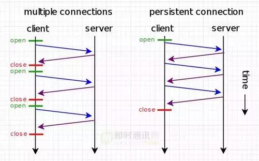 http鏁版嵁鍖呬紶杈撳眰鍒嗘瀽,http璇锋眰瑙ｅ瘑