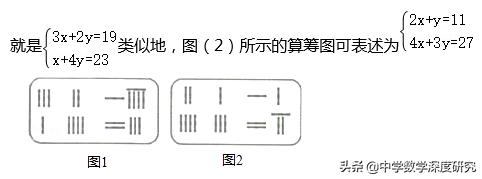 我国古代发明的计算工具是什么,中国古代珠算的打法和公式
