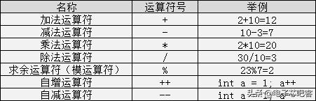 c语言必背入门代码加解释,c语言最全入门笔记