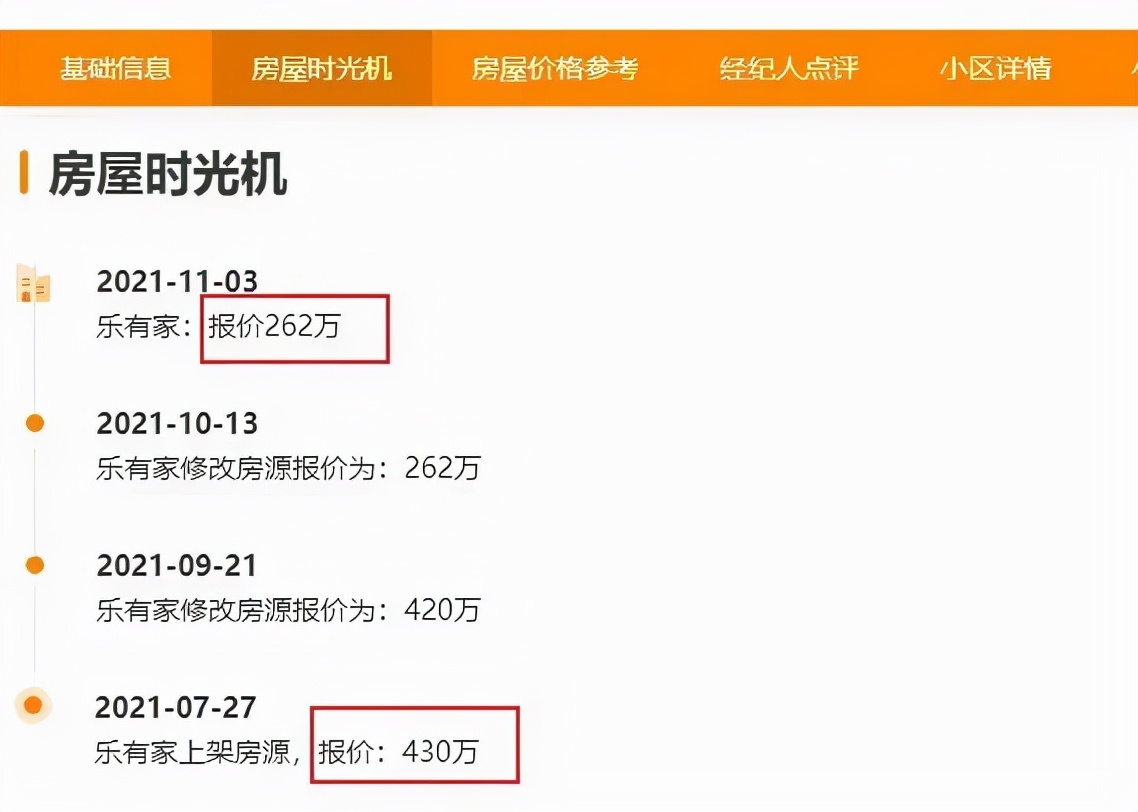 东莞二手房参考价满月在即，有房源降价百万元急售，成交量仍大跌7成