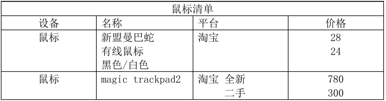 程序员的黑苹果装机选购指南