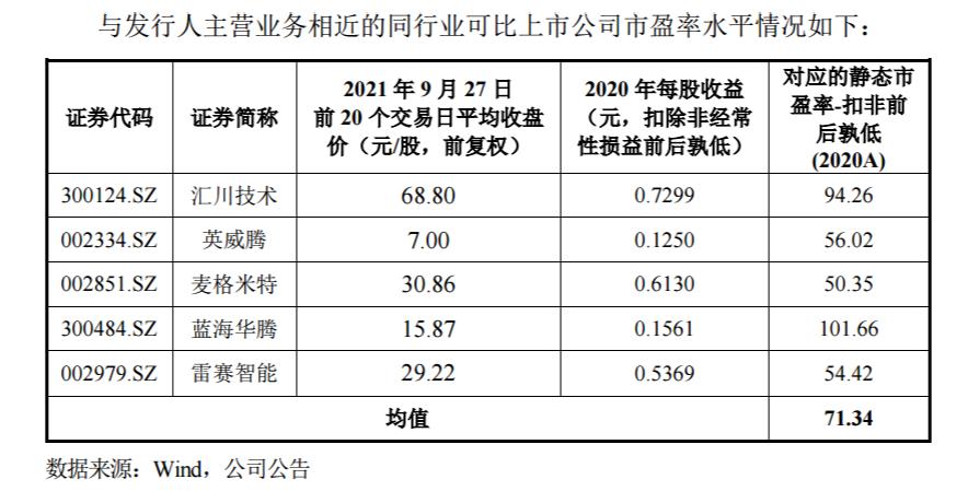 北交所新股收益一览表,锦好医疗上市股价预测