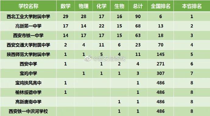 为什么西安高新一中这么厉害,高新一中为什么难进呢