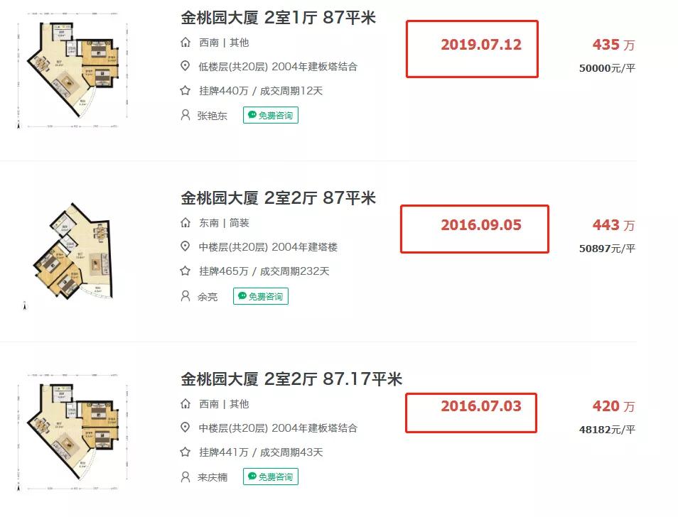 深圳住宅的现状,深圳住宅还有未来吗