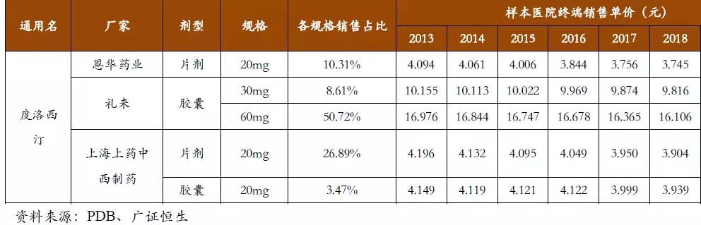 恩华药业为什么跌,恩华值不值得投资