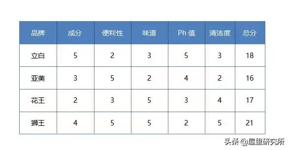 手洗衣物洗衣液,洗衣液手洗衣服能洗干净吗