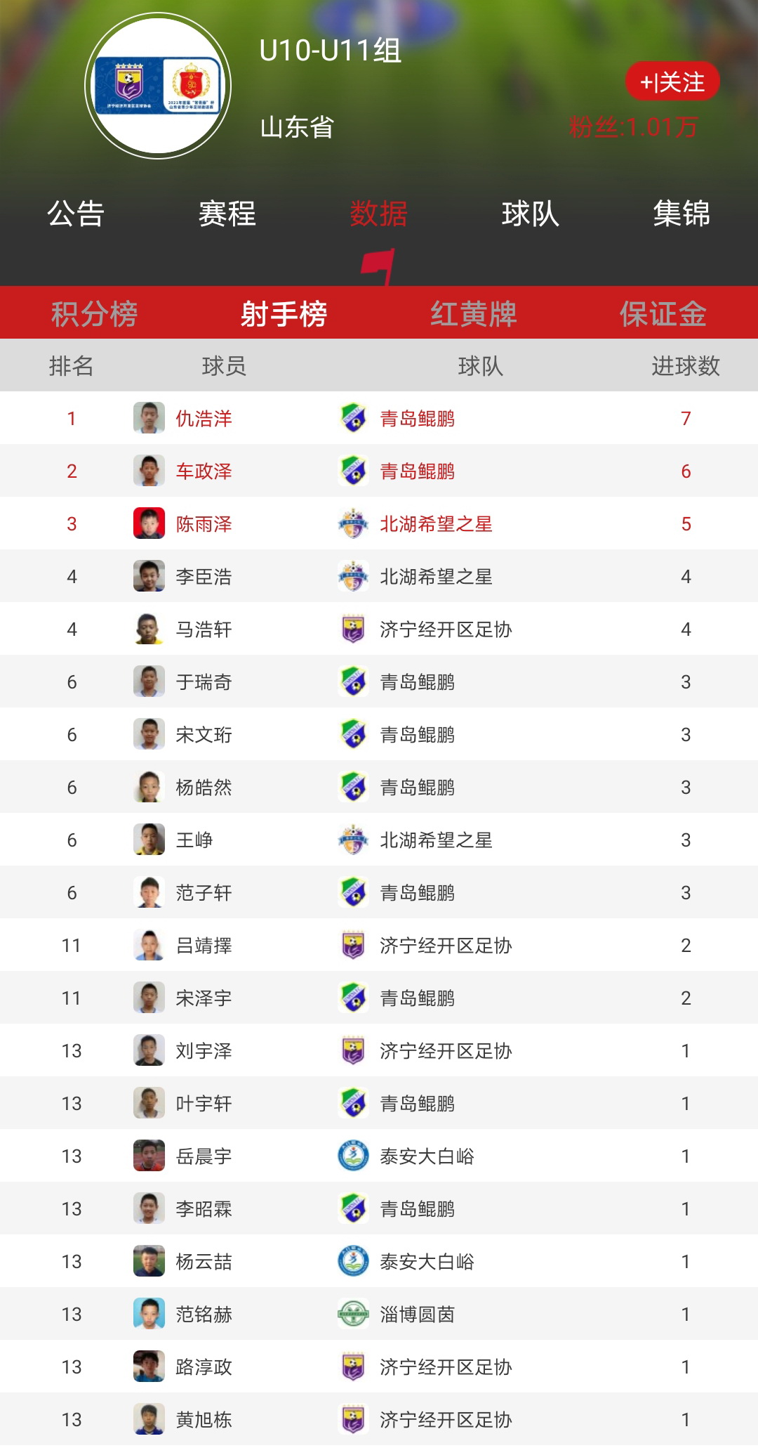 2023年山东省青少年足球联赛,2024年鲁能杯全国少儿足球邀请赛