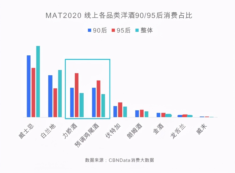 便利店调酒商业模式能做吗,便利店调酒比较火的产品