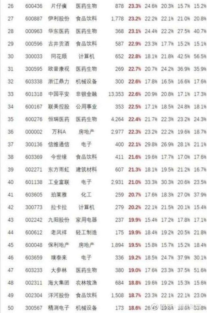 中国股市十大盈利科技公司,中国股市收益最高的股票