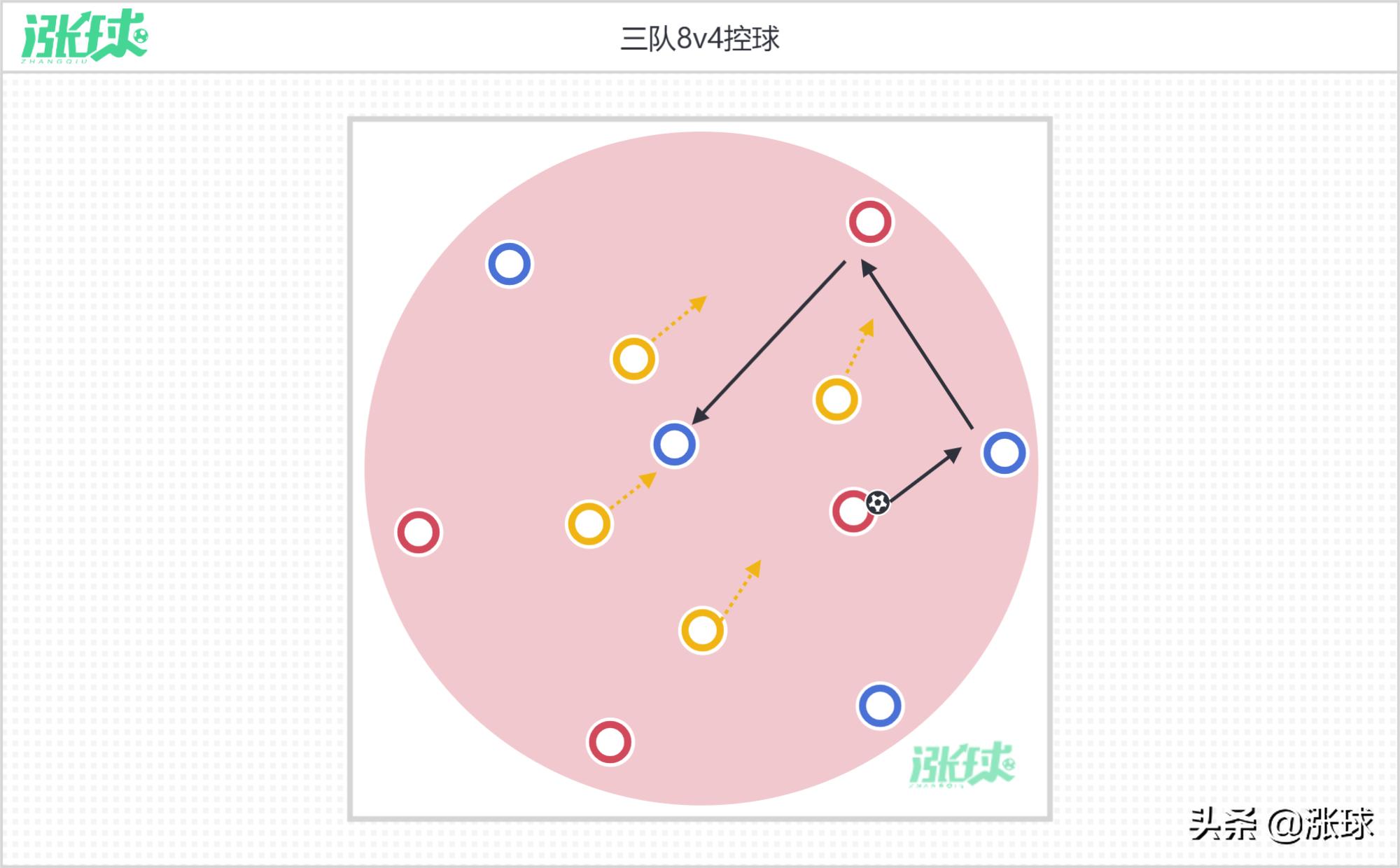 如何提高第一脚触球能力,提高第一脚触球质量训练