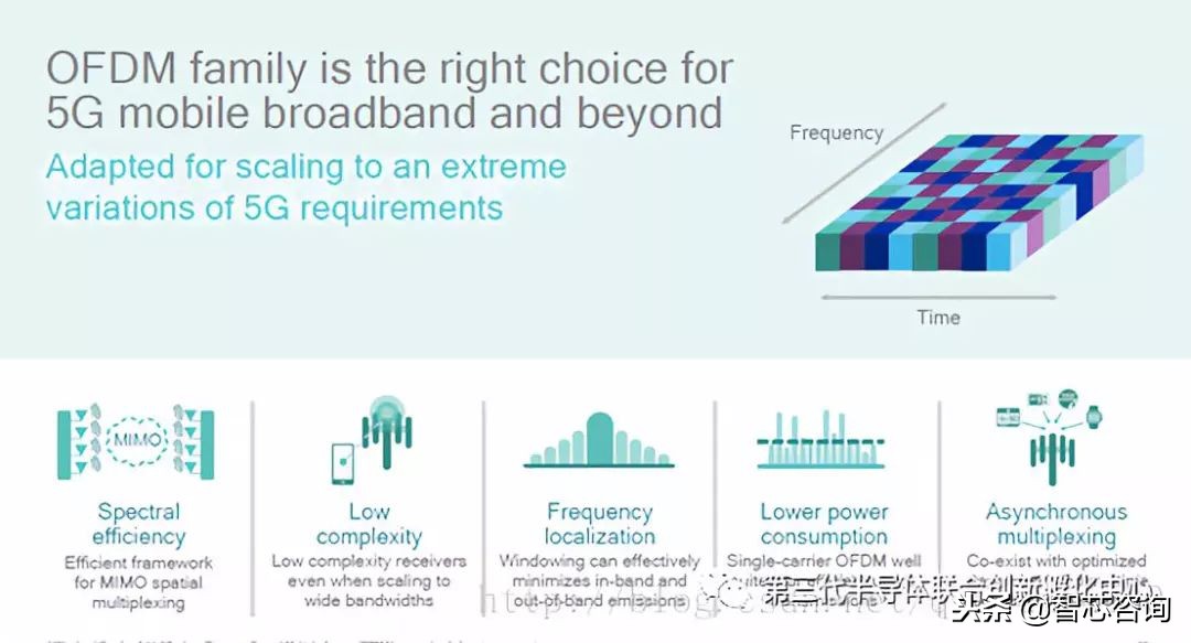 浅谈什么是5g,解读5gnr的关键挑战