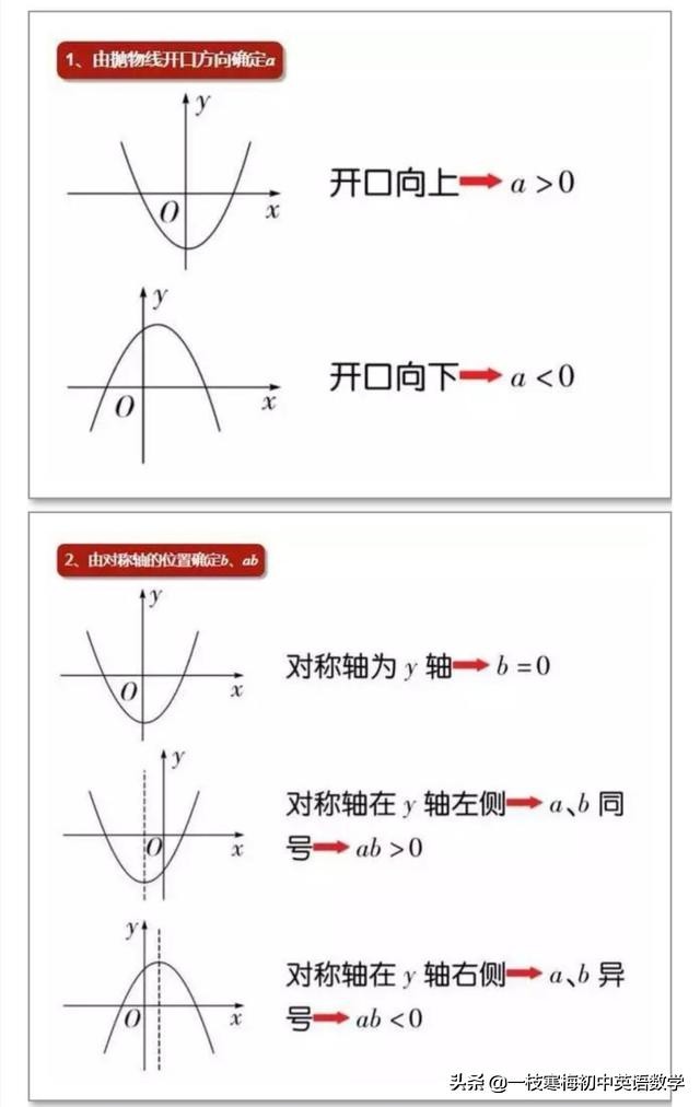 初中数学二次函数知识点梳理图,二次函数知识点讲解全集动画