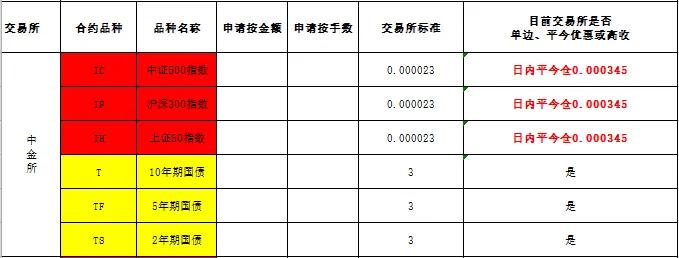 期货公司开户有什么要求,国内期货入金有要求么