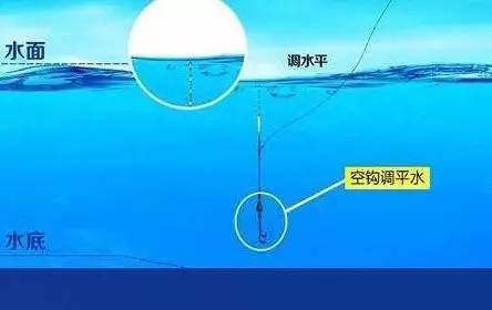 野钓最准的调漂方法和技巧,野钓钓大鱼调漂的正确方法与技巧