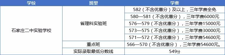 石家庄44中高中有哪几种班型,石家庄各种高中班型一览表