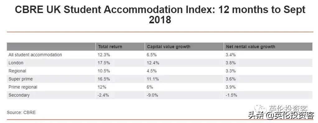 英国学生公寓需要多少钱一平米,英国学生公寓多少钱