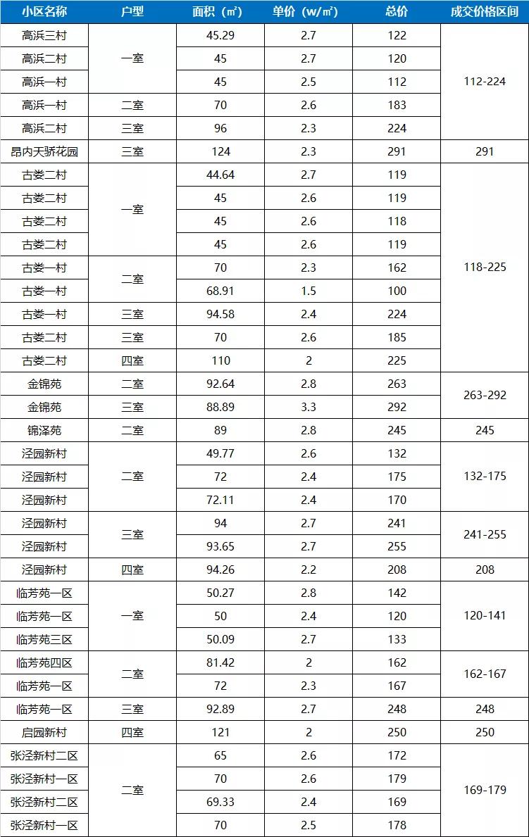 没有投资客的城市,没有投资客的楼市