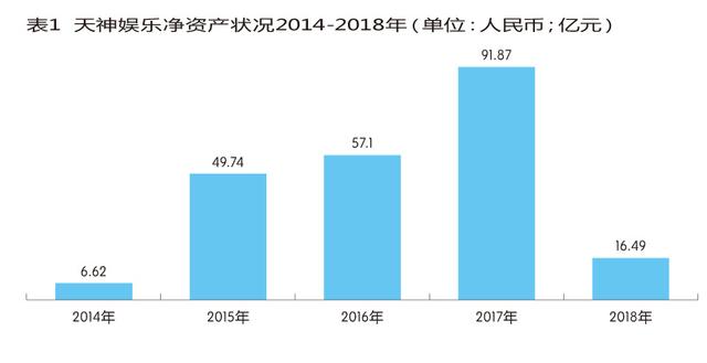天神娱乐商誉,天神娱乐股权质押融资