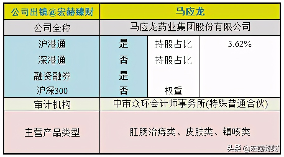 护城河瓷器评级,马应龙护城河