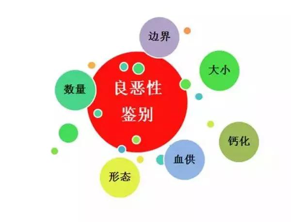 发现甲状腺结节和乳腺结节怎么办,怀孕后发现甲状腺结节4a级怎么办