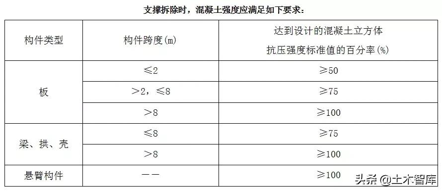 铝模板施工技巧视频,铝模拉片安装和拆除技巧视频