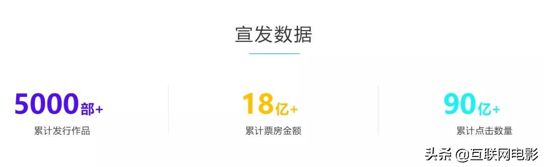 网大到底有多可怕,网大盈利之路在何方