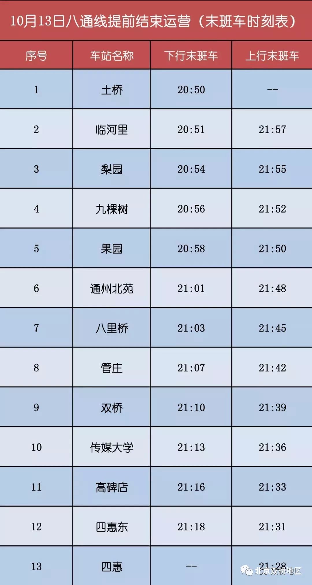 八通线这几天可以走吗,八通线几点开始