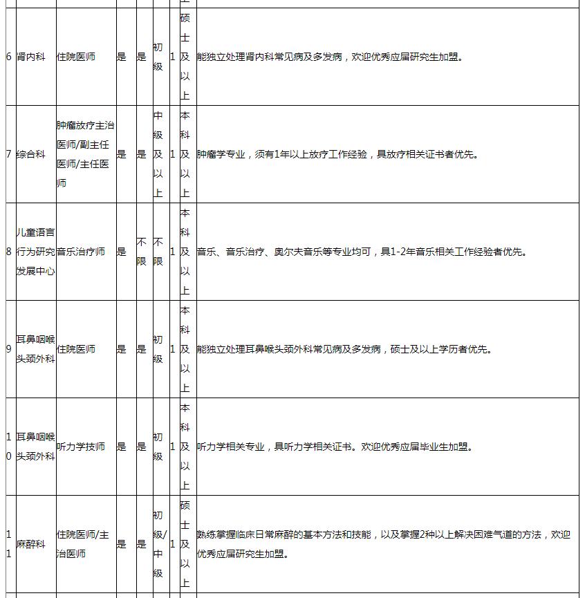 湖南旺旺医院招聘官网,长沙旺旺医院招聘
