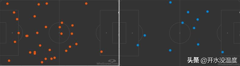 深度：防线俩雷首发，进攻端打丢数次机会，穆帅空有攻防精妙部署