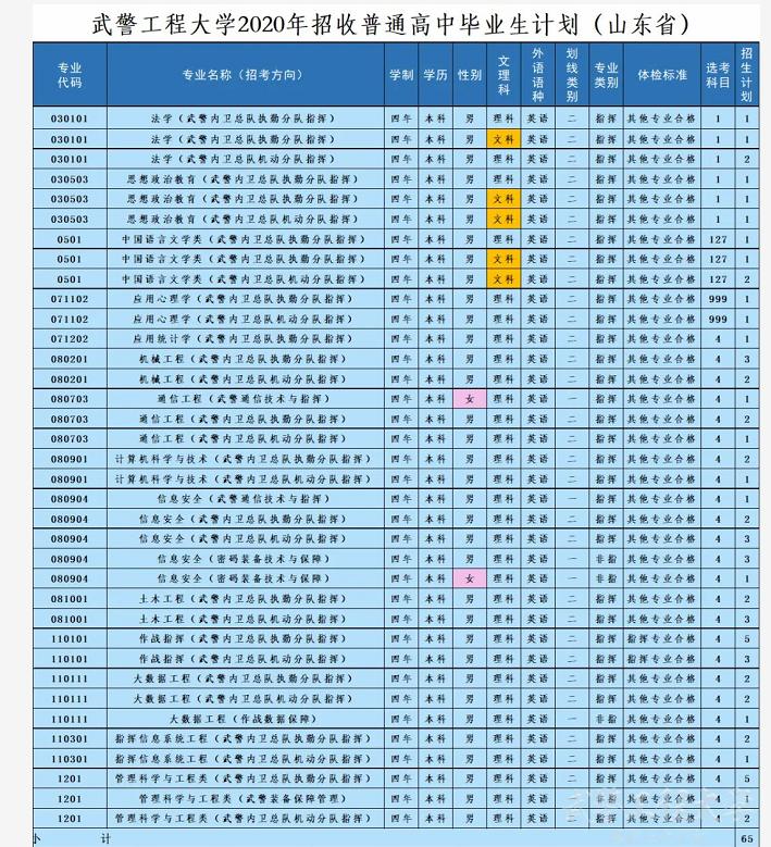 2021军校志愿填报技巧直播,山东军校志愿填报