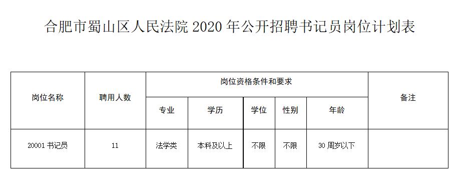 合肥蜀山区人事招聘,合肥市蜀山区人民政府招聘书记员