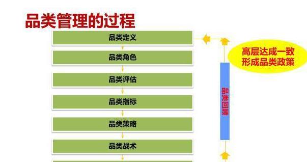 电商品类规划怎么做,垂直电商怎样做好营销策略